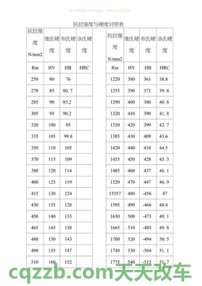 疑问：抗拉强度_什么是抗拉强度  第5张
