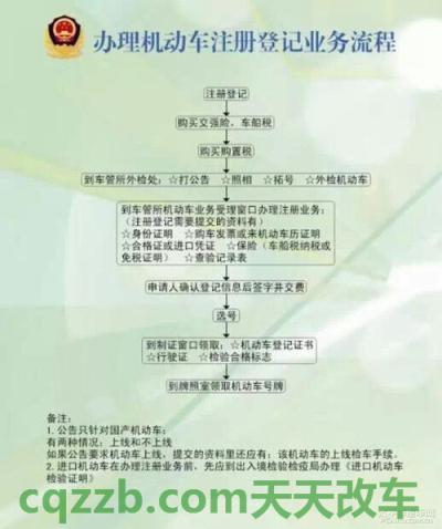 分享：机动车定期检验流程_交通业务办理  第2张