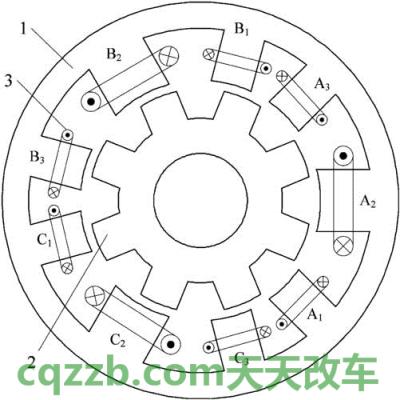 有关：开关磁阻电动机_什么是开关磁阻电动机  第2张