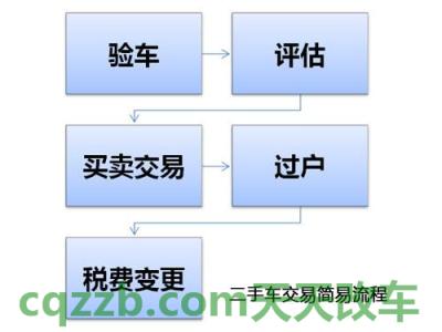 汽车有用：外地牌照二手车过户上牌流程_交通业务办理