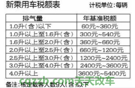 简单说说：车船税免税范围是哪些_交通问题