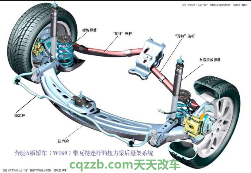 原来:悬挂系统_什么是悬挂系统 第2张