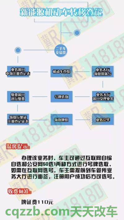关于:转移登记_变更车牌_交通业务办理 第2张