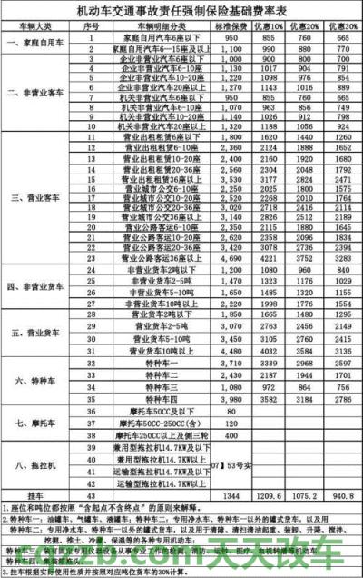 汽车问答:交强险价格表|费率表_交通业务办理 第2张