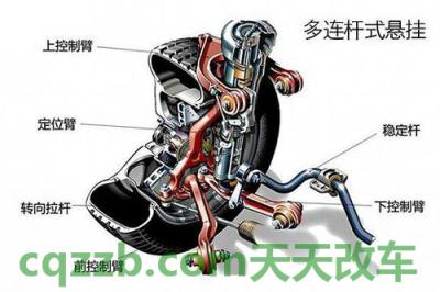 有关：前悬架类型_什么是前悬架类型