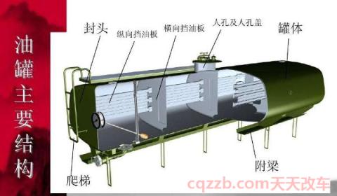 油罐车干嘛的(油罐车的类别) 第2张