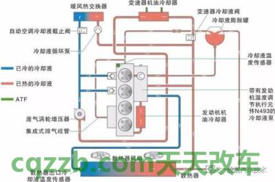 疑问：发动机冷却系_什么是发动机冷却系