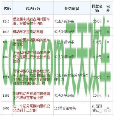 汽车分享：交通违章记录保存多久_交通违章  第1张