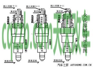 关于：混合动力汽车工作原理详解图 火花塞的功能及作用  第4张