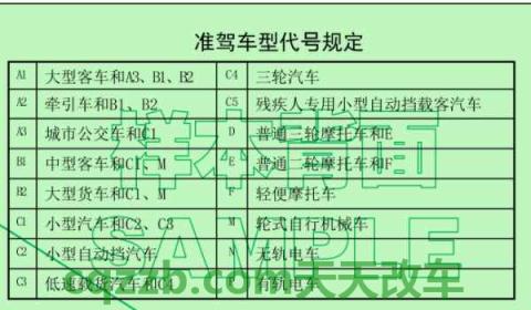 c1驾驶证6年到期怎么换(六年期驾驶证和十年期驾驶证有区别吗)  第3张