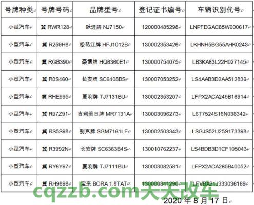 有用：补机动车登记证书需要什么资料_交通问题  第2张