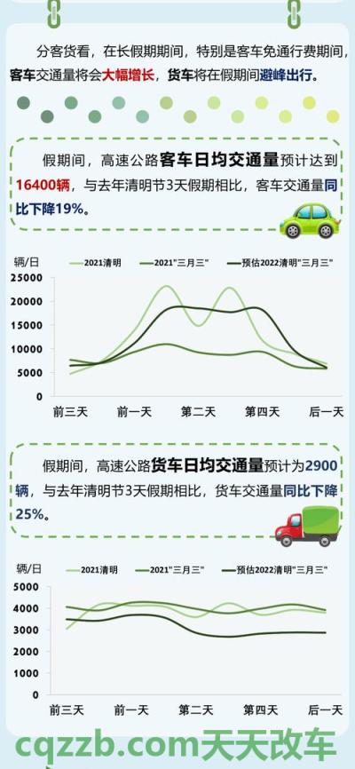 问答：2019年清明节高速免费吗_交通问题