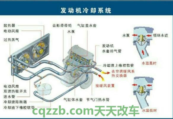 简单说说：详解发动机冷却系统_什么是详解发动机冷却系统  第2张