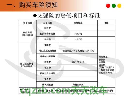 有关：机动车保险所需材料_交通问题  第4张