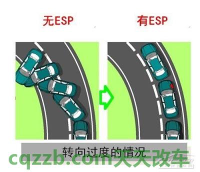 简单说说：车身稳定控制_什么是车身稳定控制  第3张