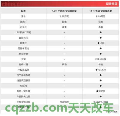 关于汽车：比亚迪s8敞篷跑车的保养周期及保养项目 比亚迪发动机冷却系统的清洗保养  第2张