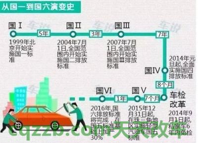 车知识：国际一线豪华车品牌有哪些 国六a和国六b有什么区别