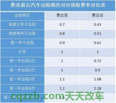 有用：2018交强险价格表_交通问题