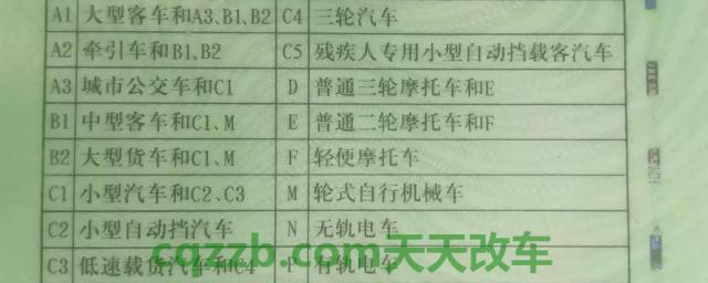 b2驾驶证逾期未审验怎么办理(b2驾驶证可以驾驶什么车辆)  第1张