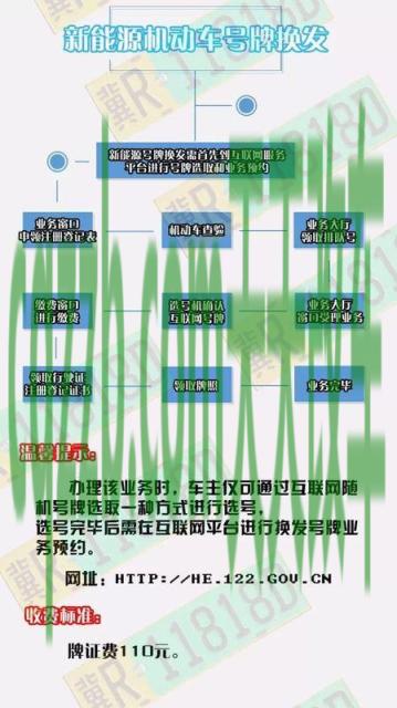 了解：机动车换牌照流程_交通业务办理  第2张