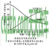 车问答：空气阻力_什么是空气阻力
