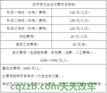 原来：考驾照价格一览表 考驾照价目表