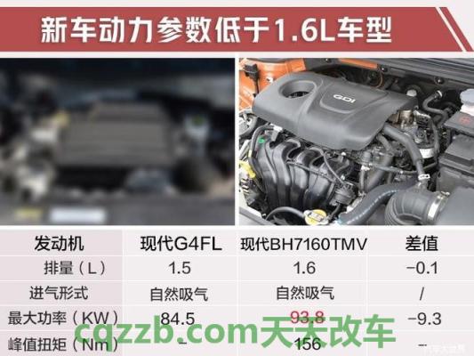 车回答：领动PHEV电池怎么样?领动PHEV电池解析 领动PHEV动力怎么样?领动PHEV动力参数