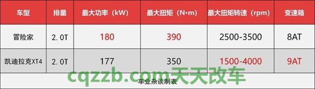 车回答：最大扭矩转速(rpm)_什么是最大扭矩转速(rpm)  第3张