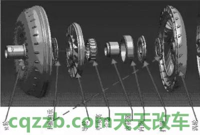 简单说说：液力变矩器_什么是液力变矩器  第2张