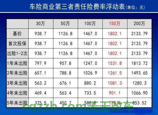 分享：汽车第三责任险多少钱_交通问题