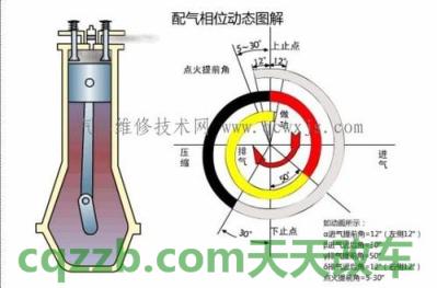 车问答：点火提前角_什么是点火提前角  第3张