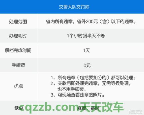 简单说说：交通违章限制多久缴费_交通违章