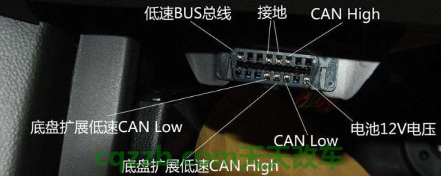 汽车obd接口有什么用处(汽车obd接口在什么地方)
