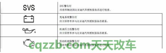 解答汽车：车辆年检时间规定超过多少算脱检 车辆仪表盘指示灯svs是什么意思  第2张