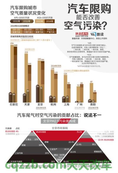 疑问：汽车尾气怎么说用英语 汽车尾气污染源哪个严重  第3张