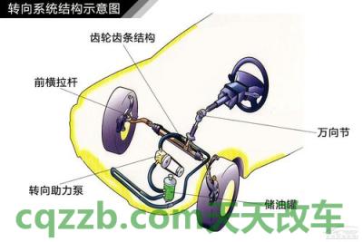 汽车分享：助力转向_什么是助力转向