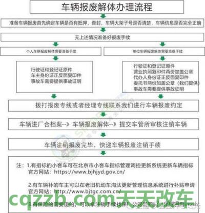 解答汽车：北京机动车报废补贴_交通业务办理