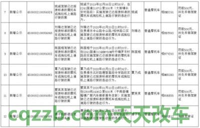 关于汽车：吊销机动车驾驶证_交通业务办理  第2张