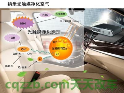 问答：车内空气调节/花粉过滤_什么是车内空气调节/花粉过滤  第3张