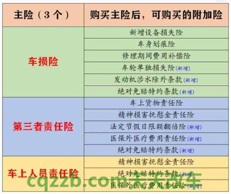 汽车有关：汽车保险种类及车险价格推荐方案_交通业务办理  第1张