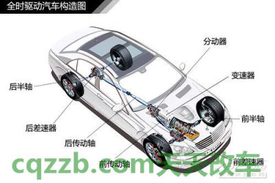 车友：全时四驱和适时四驱的区别  第6张