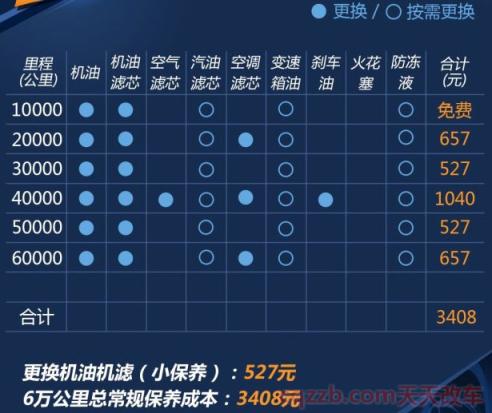 卡罗拉1.2t保养周期表(卡罗拉1.2t保养费用)  第2张