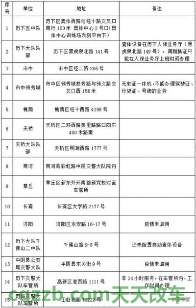 车友:c1驾驶证到期换证_交通业务办理 第2张