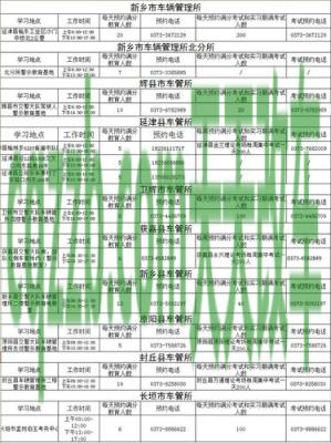 解答汽车：机动车驾驶人管理（123号令节选）_交通业务办理  第2张