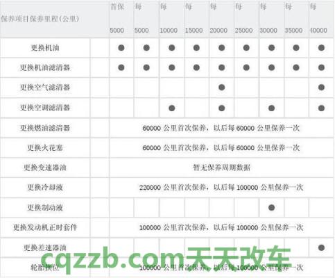 有关：森林人保养费用明细表 森雅r9质量