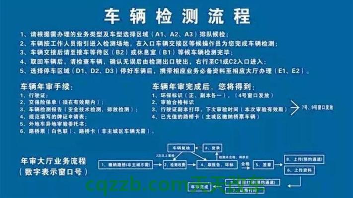有关：机动车年审要多久_交通问题  第2张