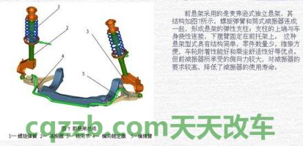 解答：可变悬挂调节的优缺点 可变压缩比技术有哪些固有的问题  第3张