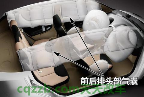 解答：前排头部气囊(气帘)_什么是前排头部气囊(气帘)  第3张