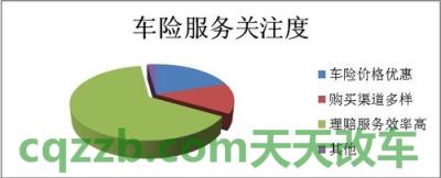 了解：车险理赔需要哪些资料_交通问题