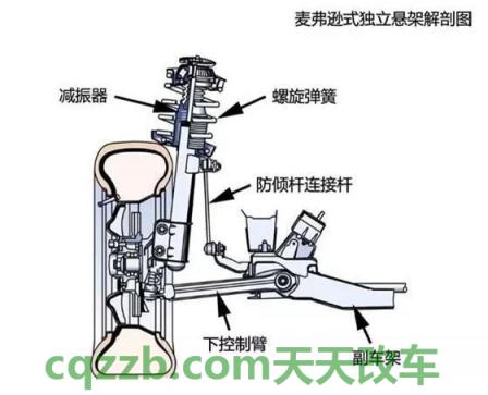 解答：半独立悬挂_什么是半独立悬挂  第2张